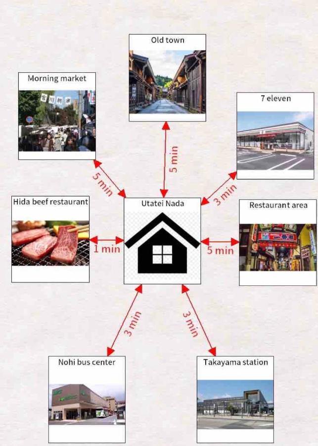Utatei Nada Villa Takayama  Dış mekan fotoğraf